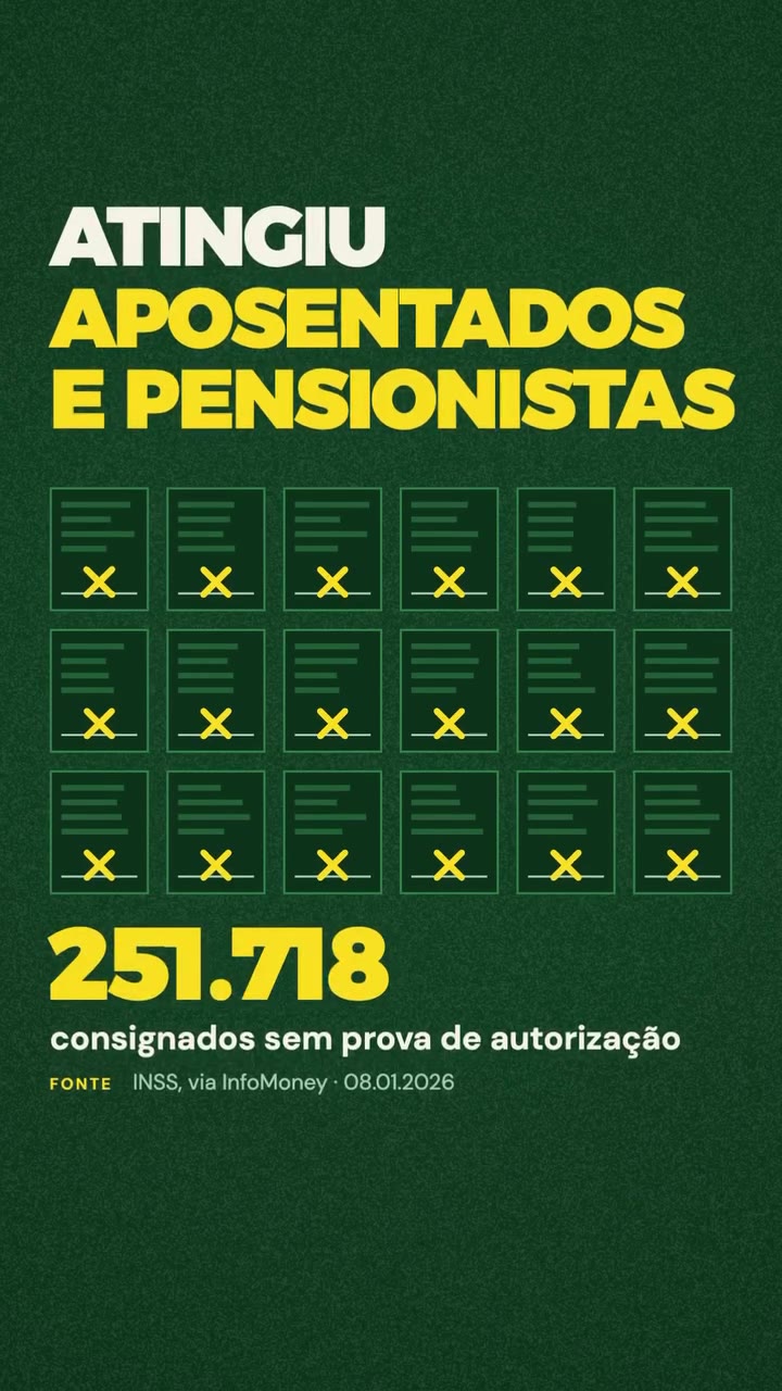 Atingiu aposentados e pensionistas: 251.718 consignados sem prova de autorização. Fonte: INSS, via InfoMoney, 08/01/2026
