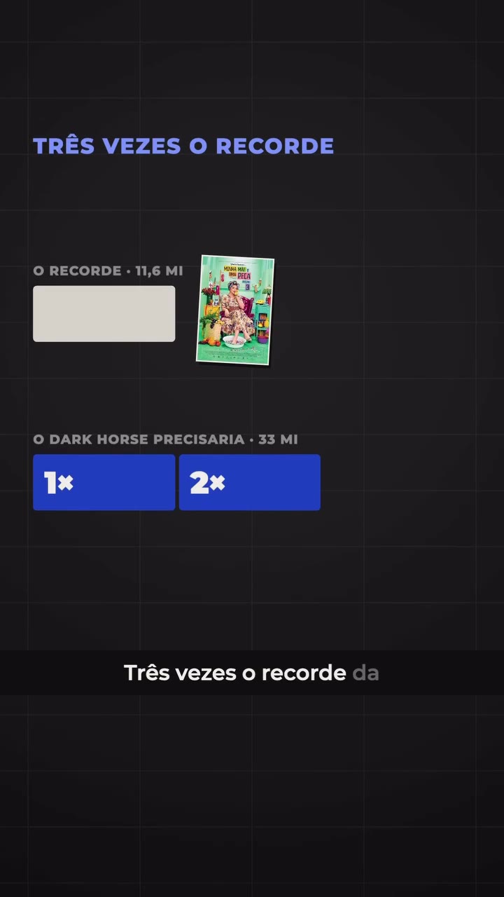 Para devolver os R$ 134 milhões só no cinema, Dark Horse precisaria de 33 milhões de ingressos, três vezes o recorde de 11,6 milhões