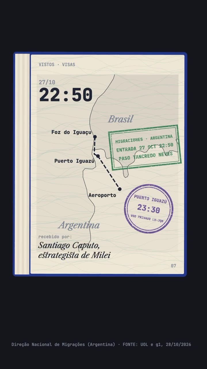 Mapa da fronteira: entrada na Argentina às 22h50 de 27/10 pela Ponte Tancredo Neves e embarque no voo privado LV-JQW em Puerto Iguazú às 23h30, recebido por Santiago Caputo, estrategista de Milei. Fonte: Direção Nacional de Migrações da Argentina, via UOL e g1