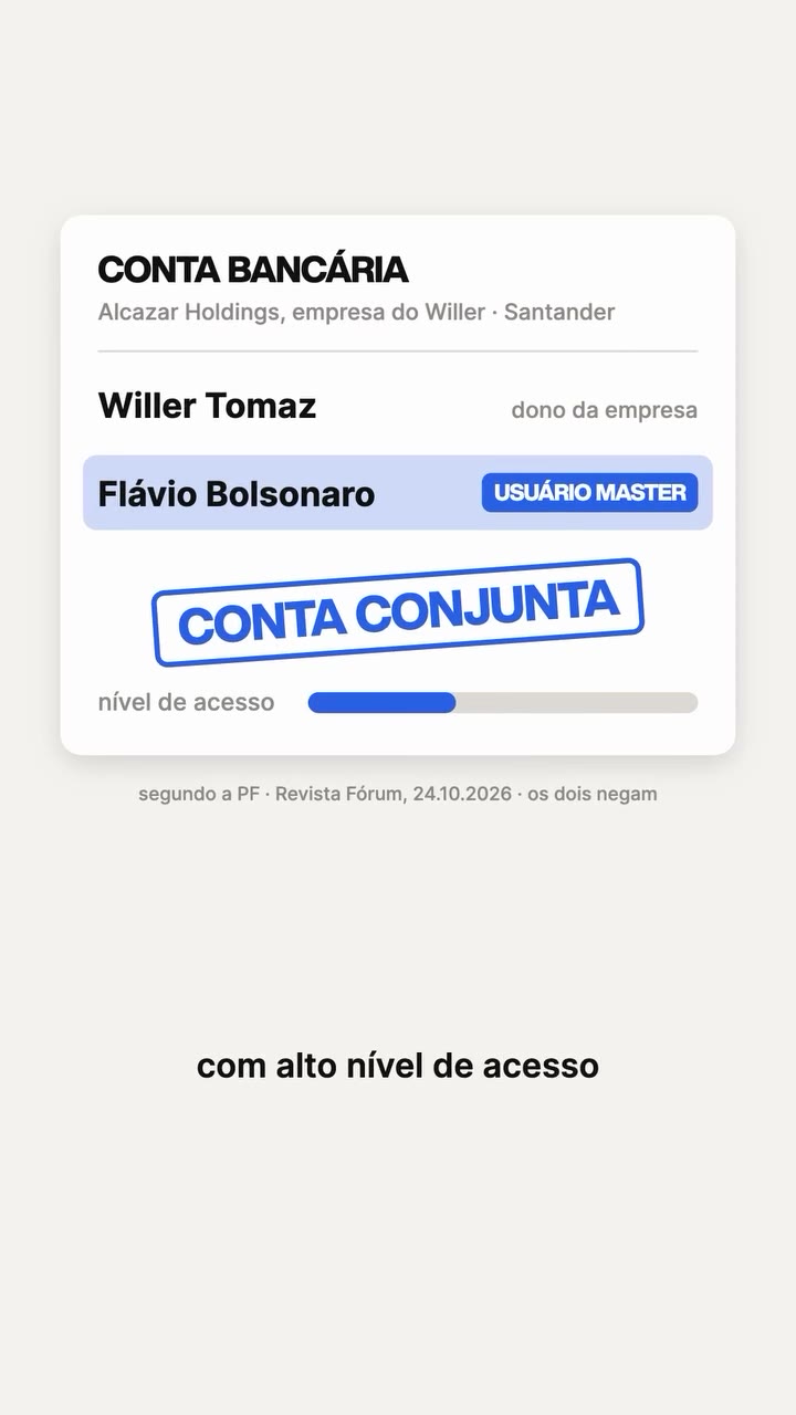 Conta bancária da Alcazar Holdings, empresa de Willer, no Santander: Willer Tomaz como dono da empresa e Flávio Bolsonaro como usuário master, com alto nível de acesso. Fonte: PF, via Revista Fórum, 24/10/2026; os dois negam