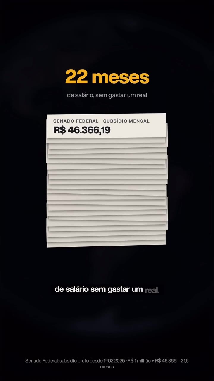 R$ 1 milhão equivale a 22 meses do subsídio de senador, de R$ 46.366,19, sem gastar um real. Fonte: Senado Federal, subsídio bruto desde 1º/02/2025