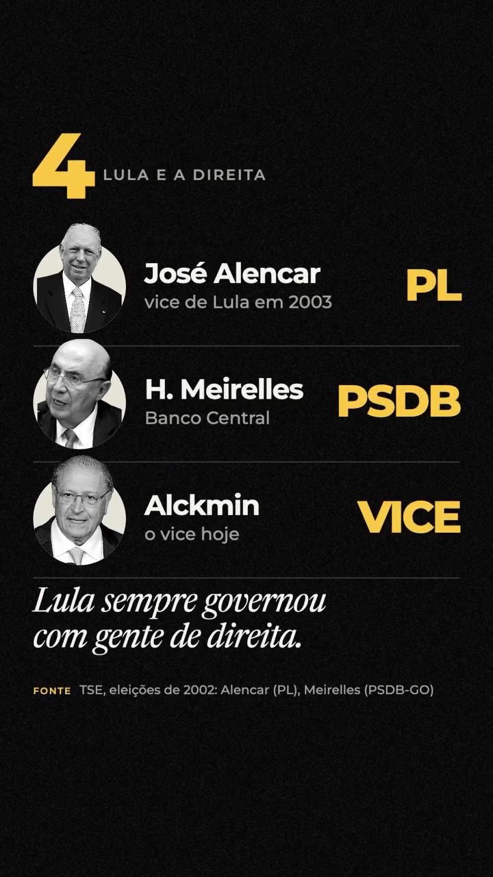 Lula e a direita: José Alencar, vice de Lula em 2003, do PL; Henrique Meirelles, no Banco Central, do PSDB; e Alckmin, o vice hoje. Fonte: TSE, eleições de 2002