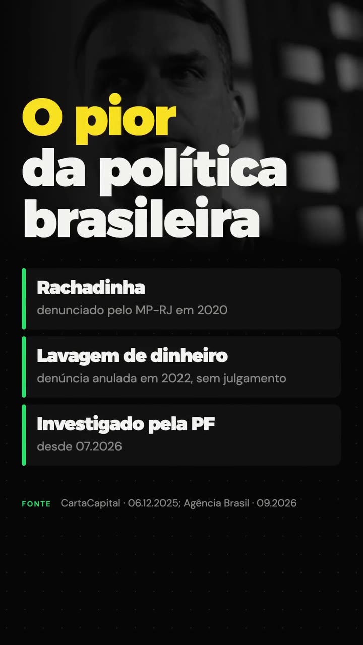 O pior da política brasileira: rachadinha, denunciado pelo MP-RJ em 2020; lavagem de dinheiro, denúncia anulada em 2022, sem julgamento; investigado pela PF desde 07/2026. Fonte: CartaCapital, 06/12/2025; Agência Brasil, 09/2026