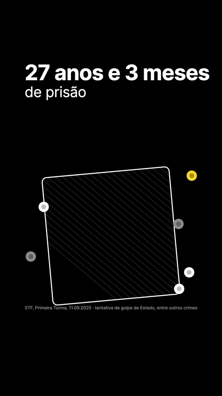 Cartão do vídeo: 27 anos e 3 meses de prisão. Fonte: STF, Primeira Turma, 11/09/2025, tentativa de golpe de Estado, entre outros crimes