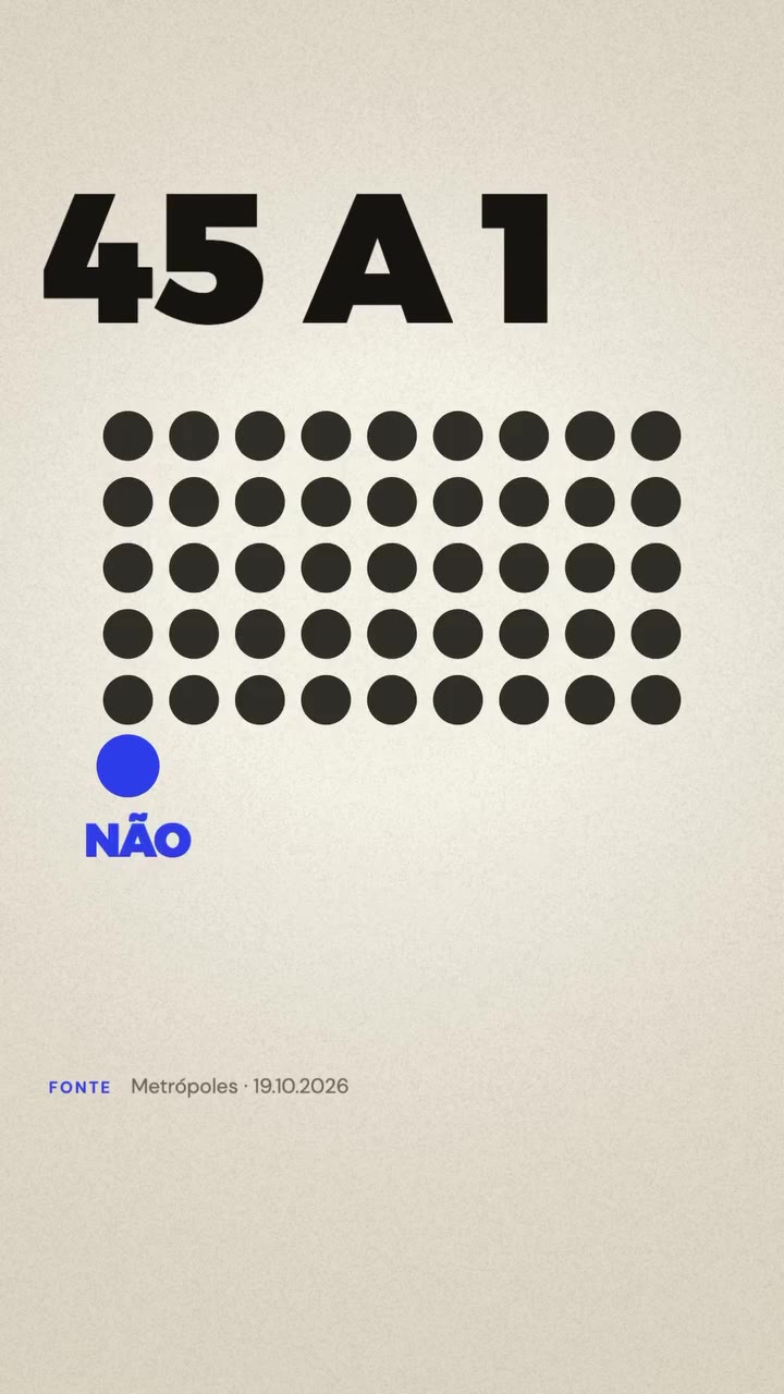 Votação de 2009 na Assembleia do Rio: 45 votos a favor e 1 contra, o de Flávio Bolsonaro. Fonte: Metrópoles, 19/10/2026