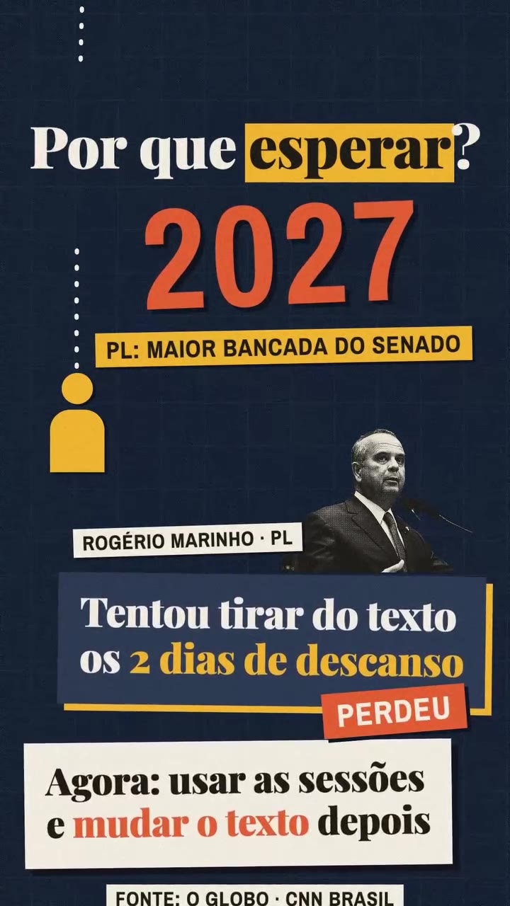 Por que esperar? Em 2027, o PL deve ter a maior bancada do Senado. Rogério Marinho (PL) tentou tirar do texto os 2 dias de descanso e perdeu; agora a ideia é usar as sessões e mudar o texto depois. Fonte: O Globo e CNN Brasil