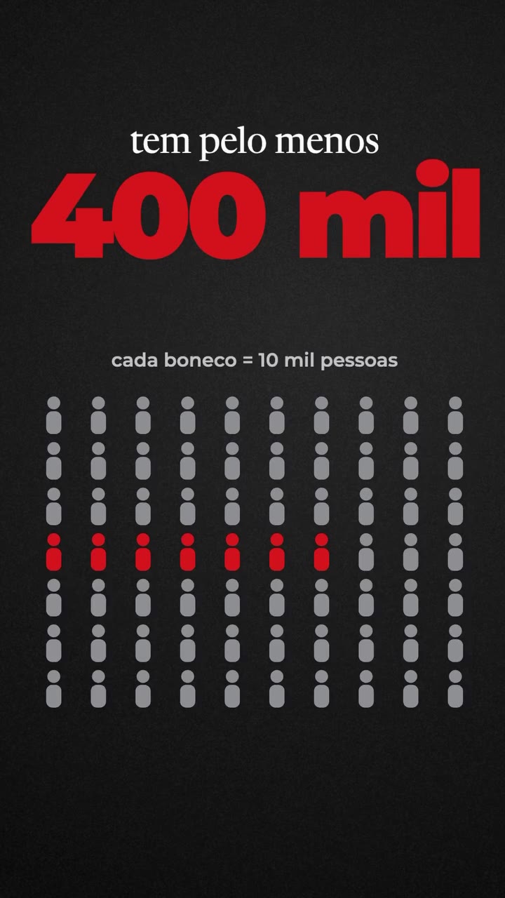 Pelo menos 400 mil mortes a mais na pandemia: cada boneco representa 10 mil pessoas, e os vermelhos são as mortes acima da média mundial