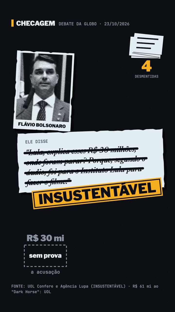 À esquerda, os R$ 30 milhões da acusação de Flávio contra Lula, sem prova; à direita, os R$ 61 milhões de Vorcaro para o filme do pai de Flávio. Fonte: UOL Confere e Agência Lupa; R$ 61 mi ao "Dark Horse": UOL