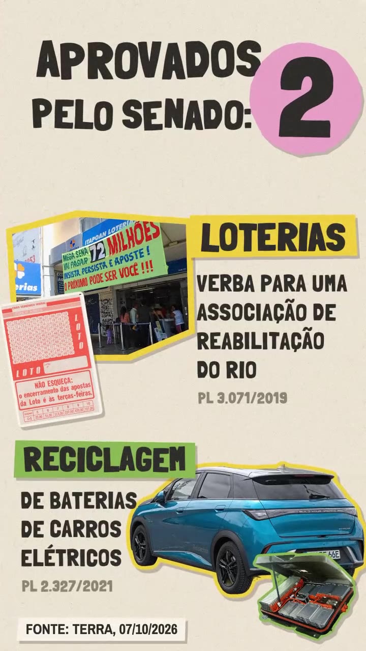 Aprovados pelo Senado: 2. Verba das loterias para uma associação de reabilitação do Rio (PL 3.071/2019) e reciclagem de baterias de carros elétricos (PL 2.327/2021). Fonte: Terra, 07/10/2026