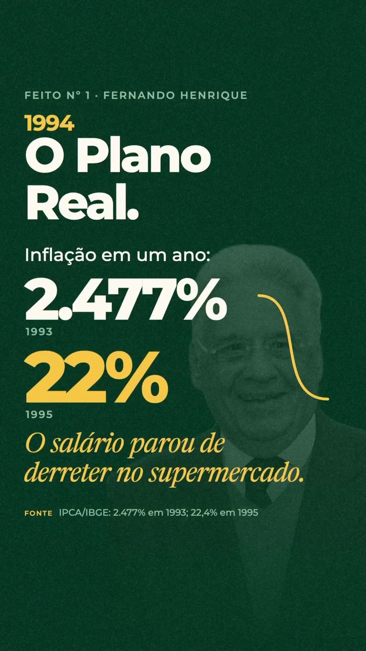 Plano Real: a inflação em um ano caiu de 2.477% em 1993 para 22% em 1995. Fonte: IPCA/IBGE