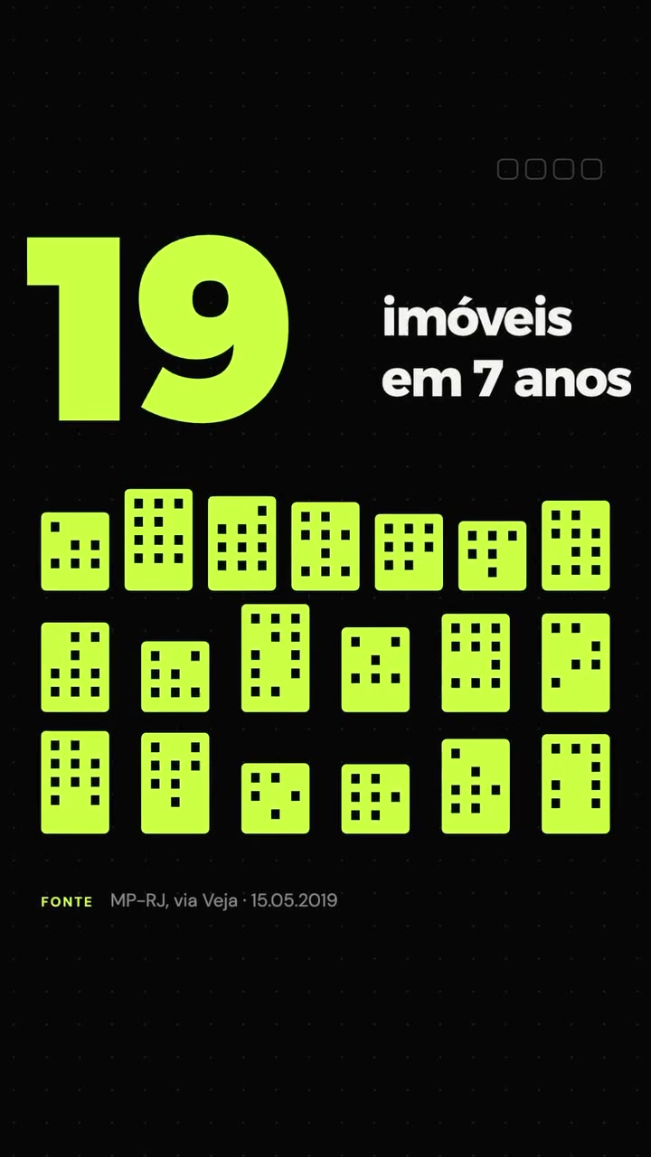 19 imóveis comprados em 7 anos por Flávio Bolsonaro. Fonte: MP-RJ, via Veja, 15/05/2019