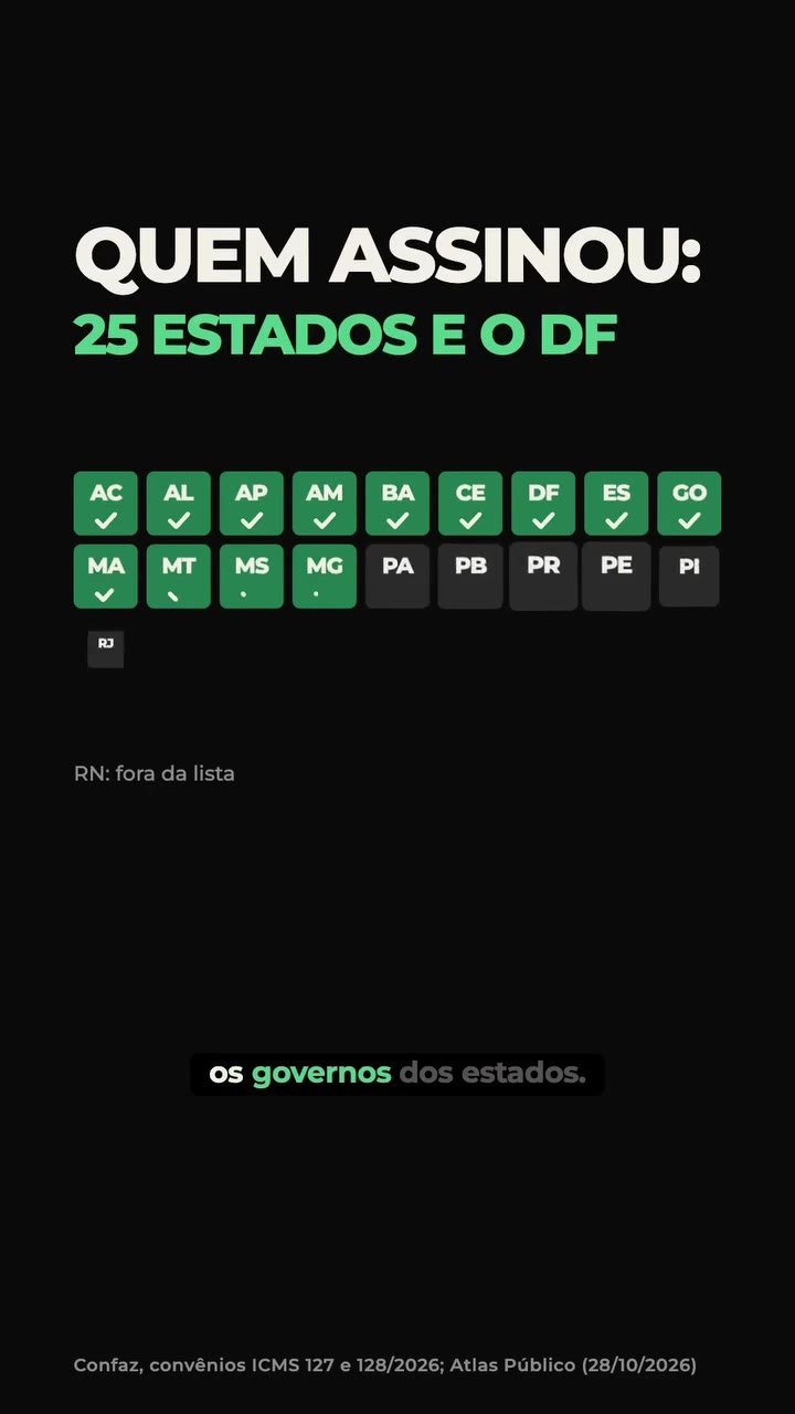 Quem assinou o aumento do ICMS dos combustíveis: 25 estados e o DF; o Rio Grande do Norte ficou fora da lista. Fonte: Confaz, convênios ICMS 127 e 128/2026; Atlas Público (28/10/2026)