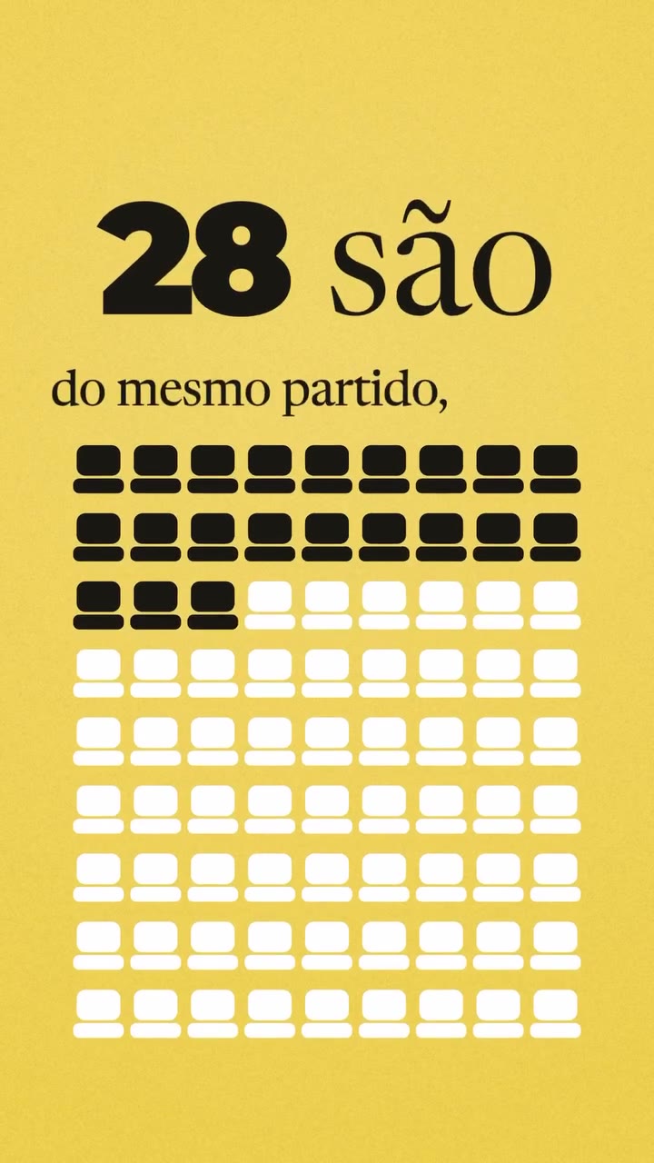 Das 81 cadeiras do Senado Federal, 28 são do PL