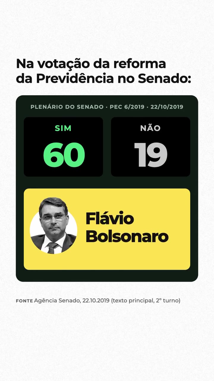 Votação da reforma da Previdência (PEC 6/2019) no plenário do Senado, em 22/10/2019: 60 votos sim e 19 não; Flávio Bolsonaro votou sim. Fonte: Agência Senado, texto principal, 2º turno